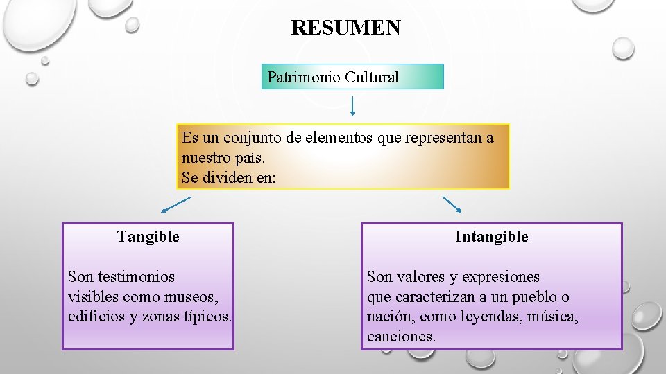 RESUMEN Patrimonio Cultural Es un conjunto de elementos que representan a nuestro país. Se
