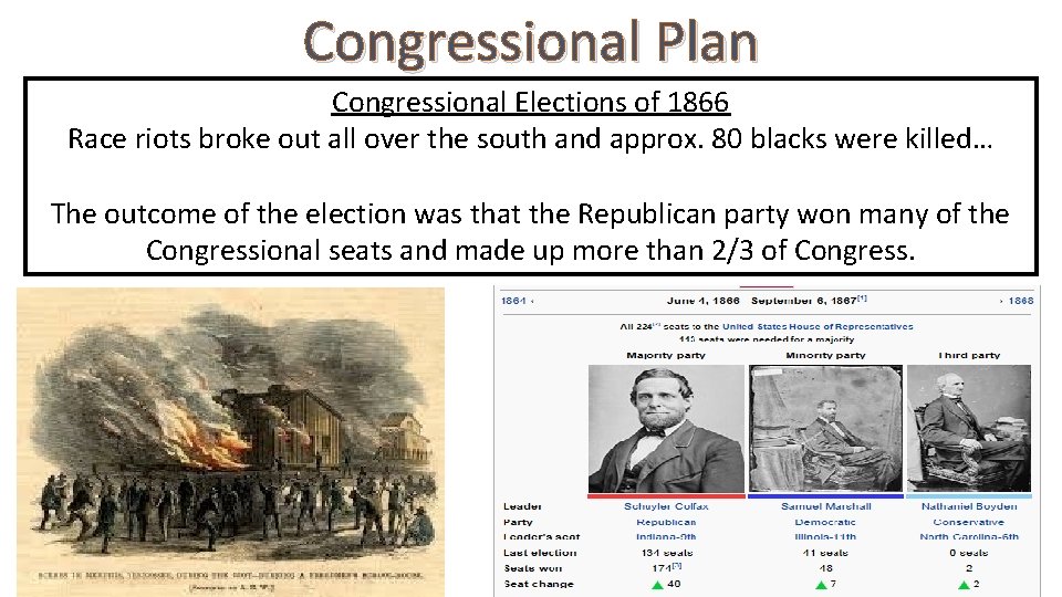Congressional Plan Congressional Elections of 1866 Race riots broke out all over the south