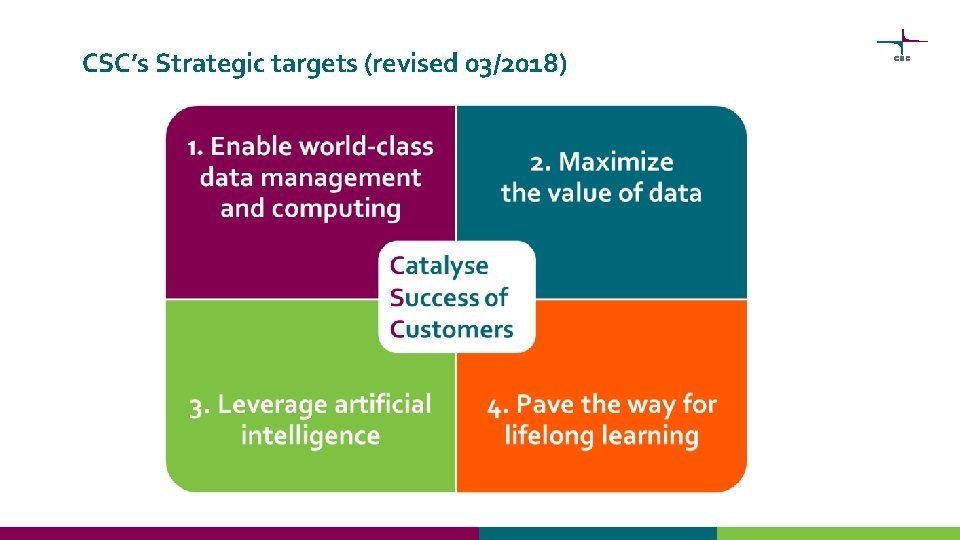 CSC’s Strategic targets (revised 03/2018) 