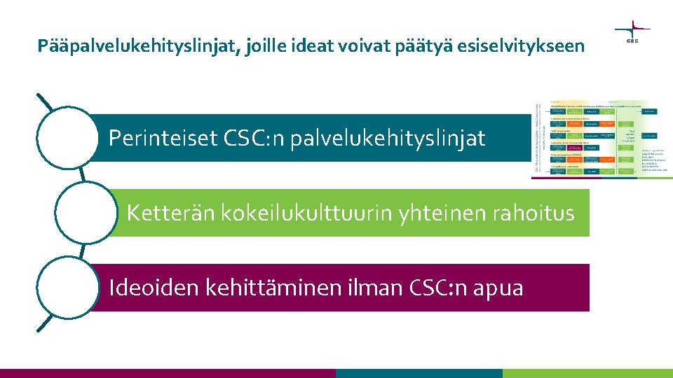 Pääpalvelukehityslinjat, joille ideat voivat päätyä esiselvitykseen Perinteiset CSC: n palvelukehityslinjat Ketterän kokeilukulttuurin yhteinen rahoitus