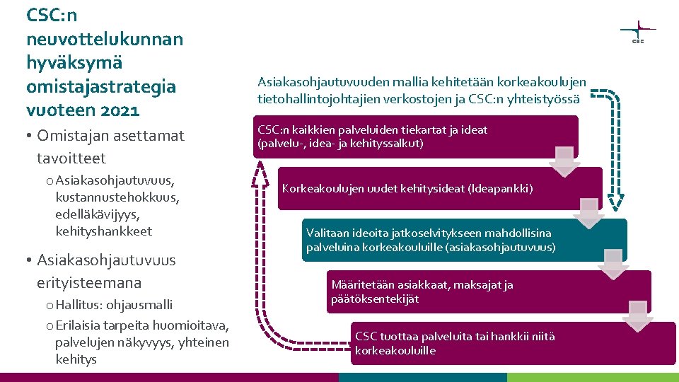 CSC: n neuvottelukunnan hyväksymä omistajastrategia vuoteen 2021 • Omistajan asettamat tavoitteet o Asiakasohjautuvuus, kustannustehokkuus,