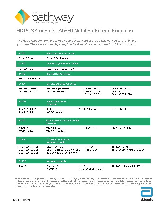 HCPCS Codes for Abbott Nutrition Enteral Formulas The Healthcare Common Procedure Coding System codes