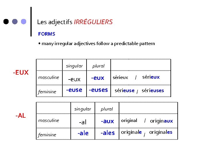 Les adjectifs IRRÉGULIERS FORMS • many irregular adjectives follow a predictable pattern -EUX masculine Les adjectifs IRRÉGULIERS FORMS • many irregular adjectives follow a predictable pattern -EUX masculine