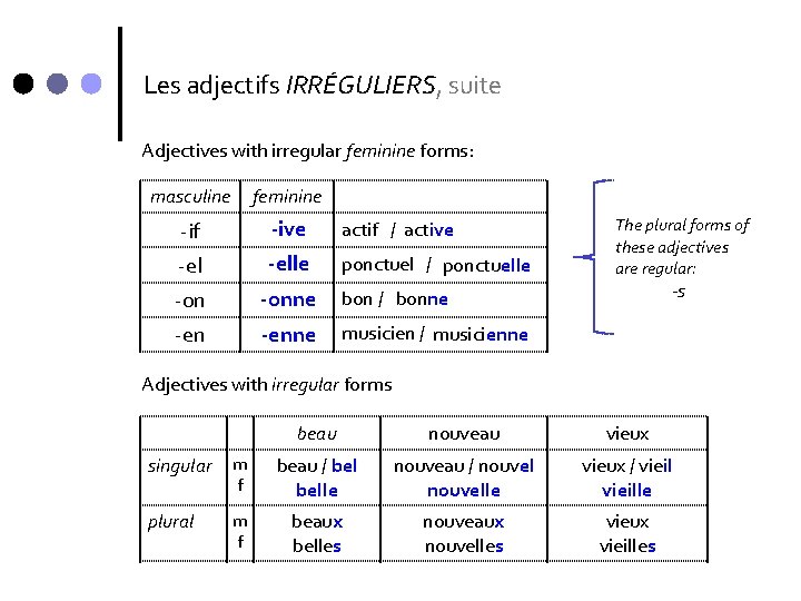 Les adjectifs IRRÉGULIERS, suite Adjectives with irregular feminine forms: masculine feminine -if -ive actif Les adjectifs IRRÉGULIERS, suite Adjectives with irregular feminine forms: masculine feminine -if -ive actif