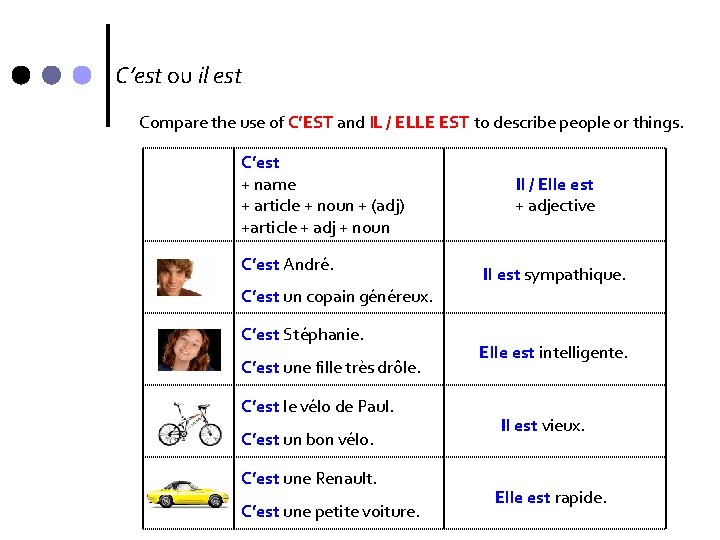 C’est ou il est Compare the use of C’EST and IL / ELLE EST C’est ou il est Compare the use of C’EST and IL / ELLE EST