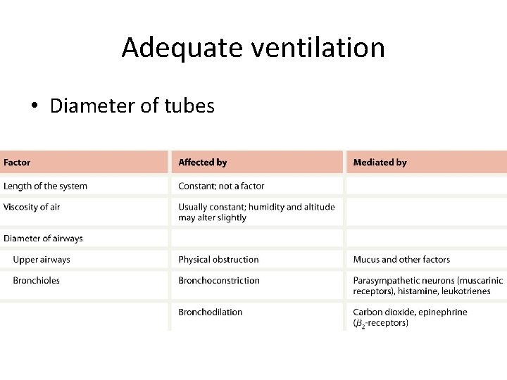 Adequate ventilation • Diameter of tubes 