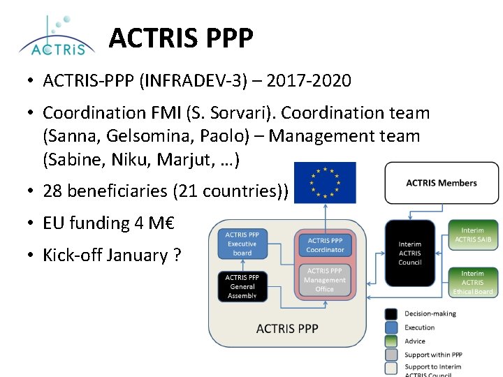 ACTRIS PPP • ACTRIS-PPP (INFRADEV-3) – 2017 -2020 • Coordination FMI (S. Sorvari). Coordination