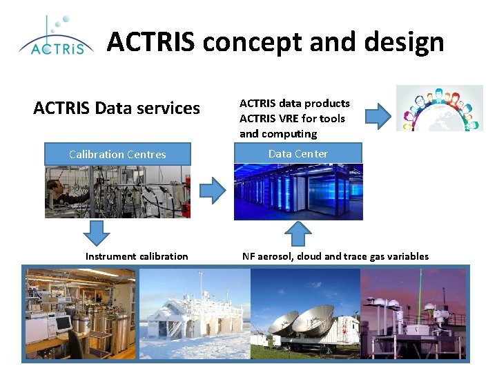ACTRIS concept and design ACTRIS Data services ACTRIS data products ACTRIS VRECentre for tools