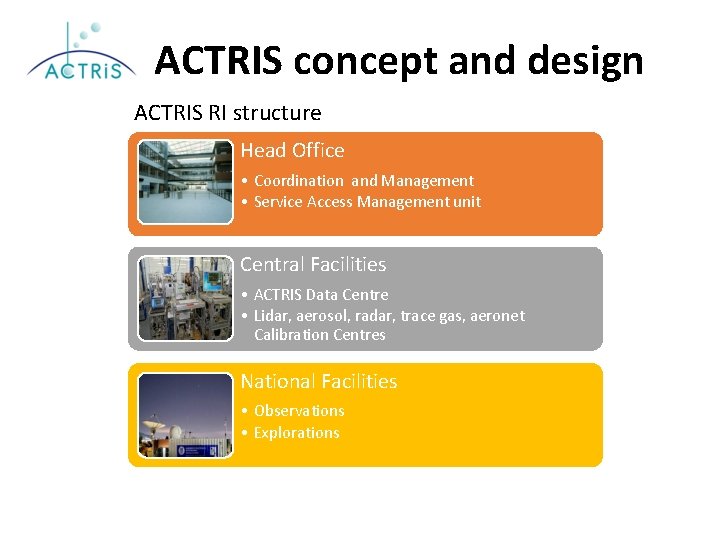 ACTRIS concept and design ACTRIS RI structure Head Office • Coordination and Management •