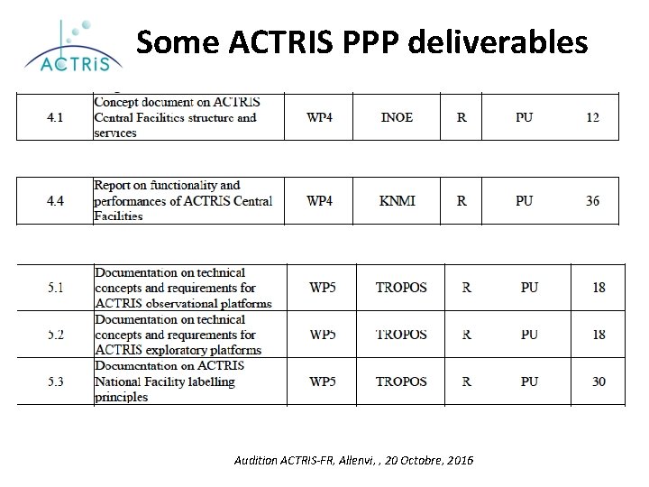 Some ACTRIS PPP deliverables Audition ACTRIS-FR, Allenvi, , 20 Octobre, 2016 