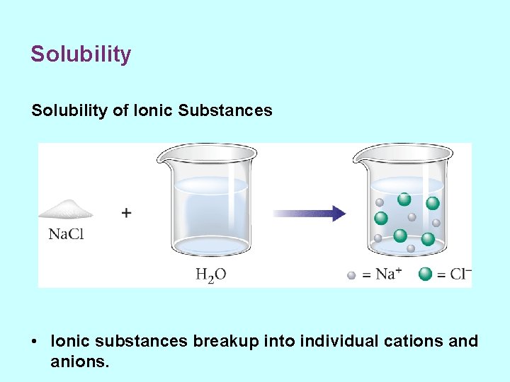 Solubility of Ionic Substances • Ionic substances breakup into individual cations and anions. 