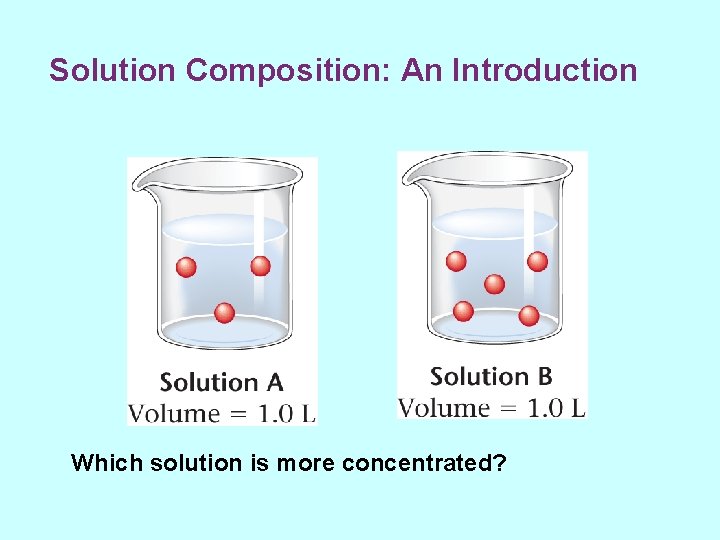 Solution Composition: An Introduction Which solution is more concentrated? 