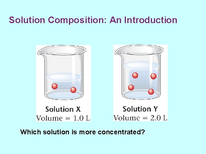 Solution Composition: An Introduction Which solution is more concentrated? 