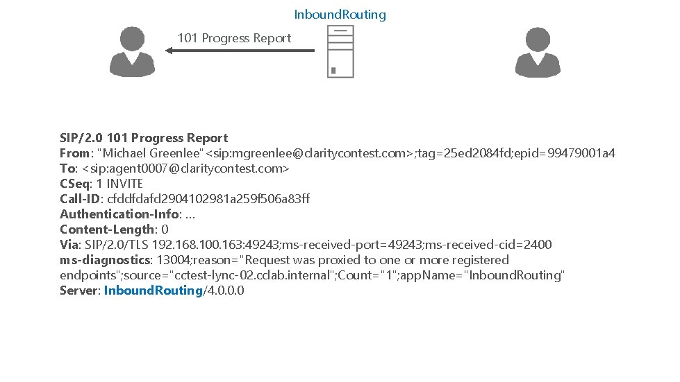 Inbound. Routing 101 Progress Report SIP/2. 0 101 Progress Report From: "Michael Greenlee"<sip: mgreenlee@claritycontest.