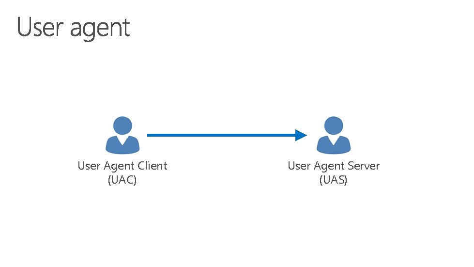 User Agent Client (UAC) User Agent Server (UAS) 