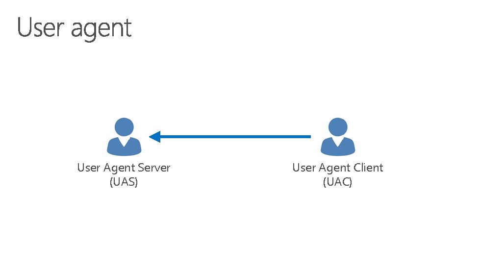 User Agent Server (UAS) User Agent Client (UAC) 