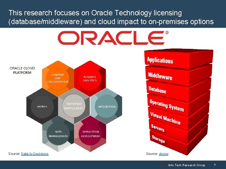 This research focuses on Oracle Technology licensing (database/middleware) and cloud impact to on-premises options
