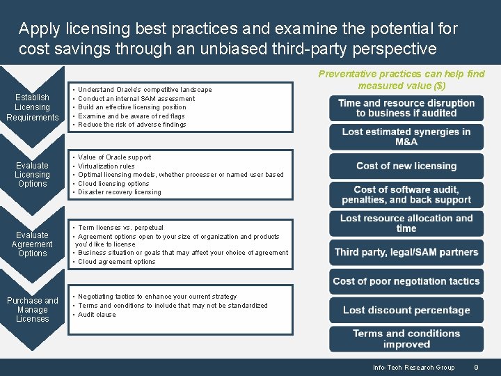 Apply licensing best practices and examine the potential for cost savings through an unbiased