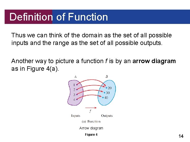 Definition of Function Thus we can think of the domain as the set of