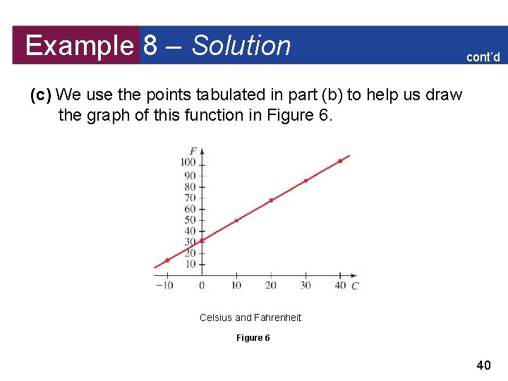 Example 8 – Solution cont’d (c) We use the points tabulated in part (b)