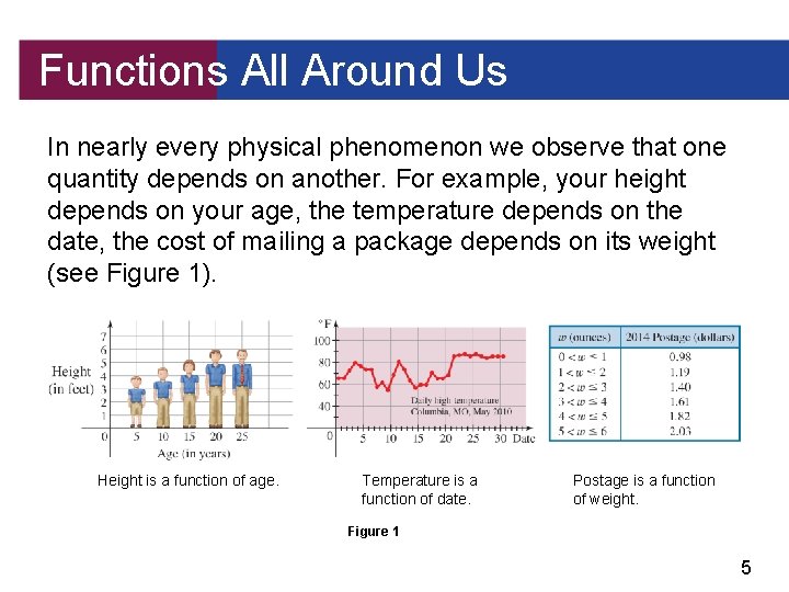 Functions All Around Us In nearly every physical phenomenon we observe that one quantity