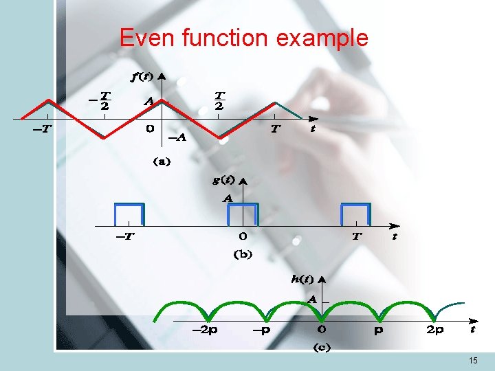 Even function example 15 Even function example 15