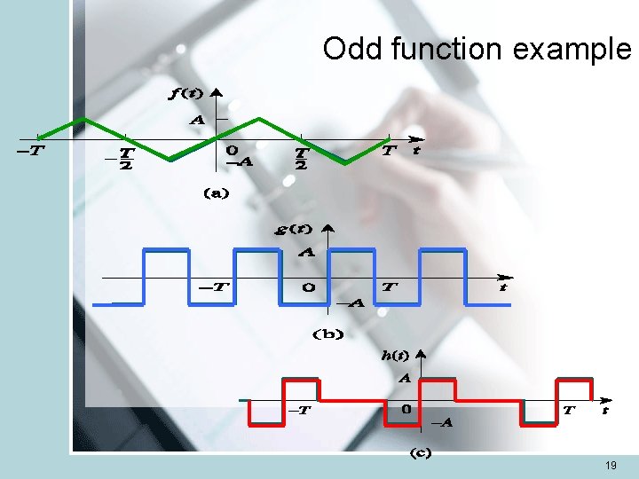 Odd function example 19 