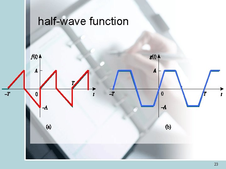 half-wave function 23 