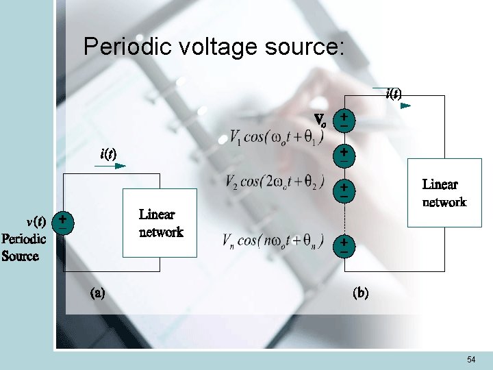 Periodic voltage source: 54 