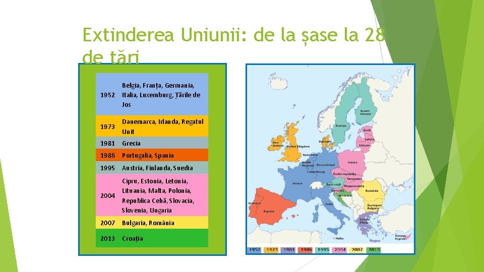 Extinderea Uniunii: de la șase la 28 de țări 1952 Belgia, Franța, Germania, Italia,