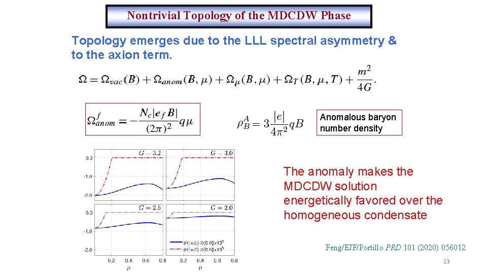 Nontrivial Topology of the MDCDW Phase Topology emerges due to the LLL spectral asymmetry