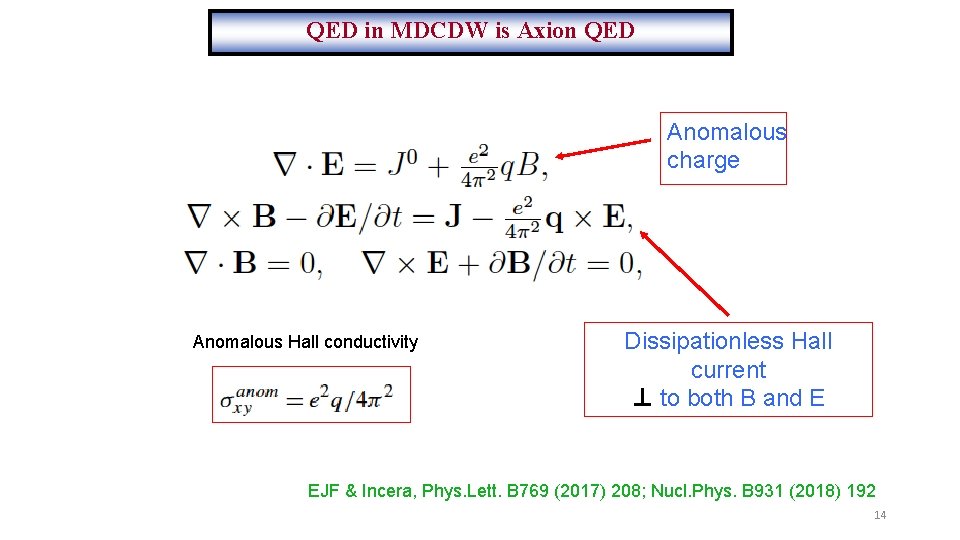 QED in MDCDW is Axion QED Anomalous charge Anomalous Hall conductivity Dissipationless Hall current