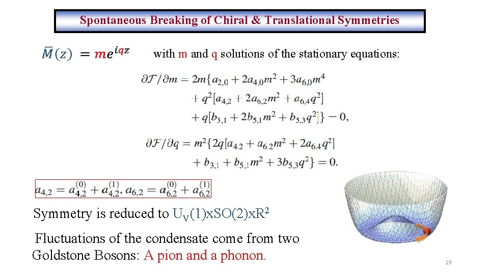 Spontaneous Breaking of Chiral & Translational Symmetries with m and q solutions of the