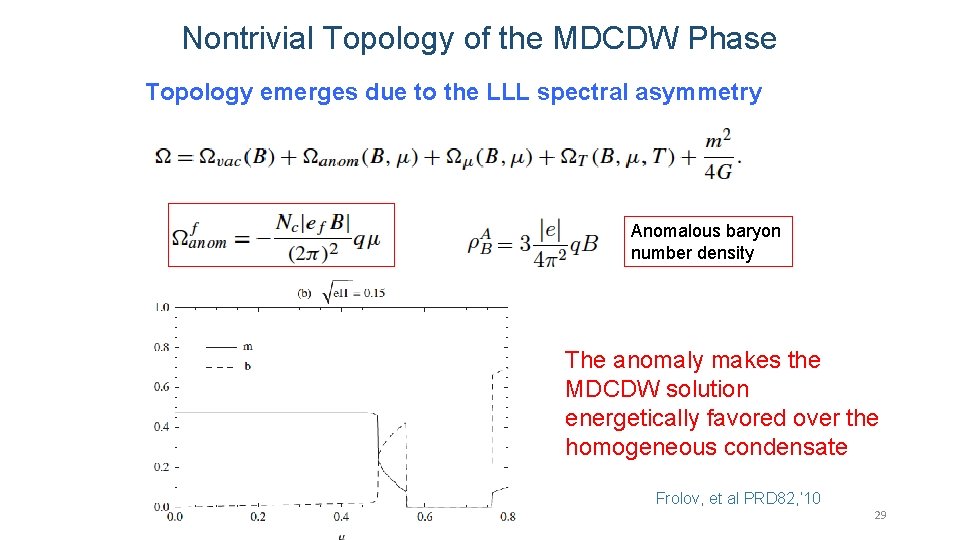 Nontrivial Topology of the MDCDW Phase Topology emerges due to the LLL spectral asymmetry