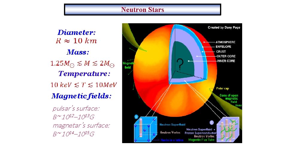 Neutron Stars Diameter: Mass: Temperature: Magnetic fields: pulsar’s surface: B~ 1012– 1013 G magnetar’s