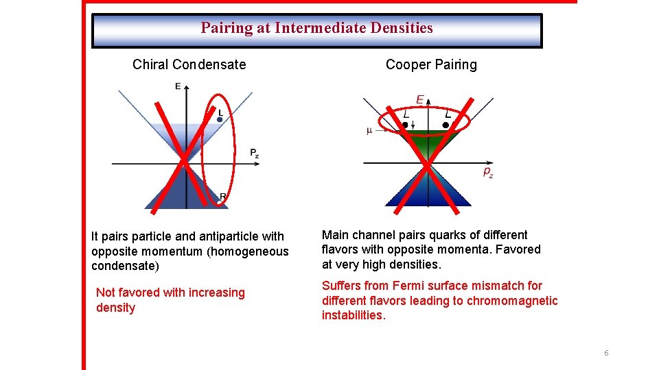 Pairing at Intermediate Densities Chiral Condensate Cooper Pairing It pairs particle and antiparticle with