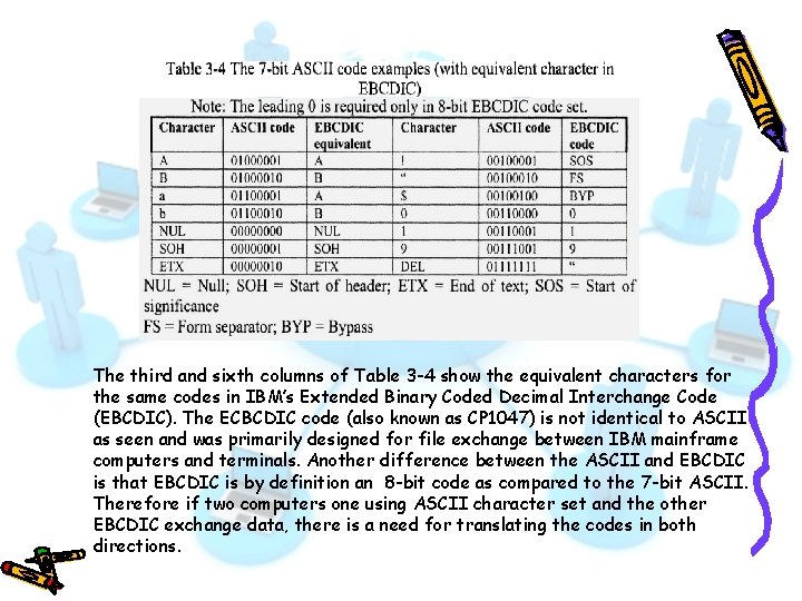 The third and sixth columns of Table 3 -4 show the equivalent characters for