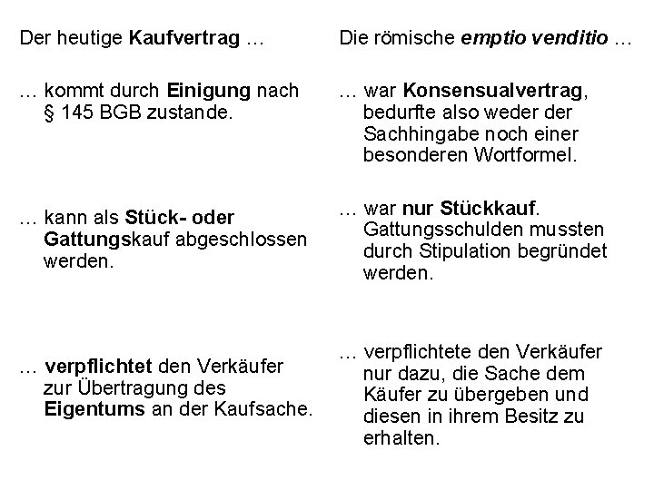 Der heutige Kaufvertrag … Die römische emptio venditio … … kommt durch Einigung nach