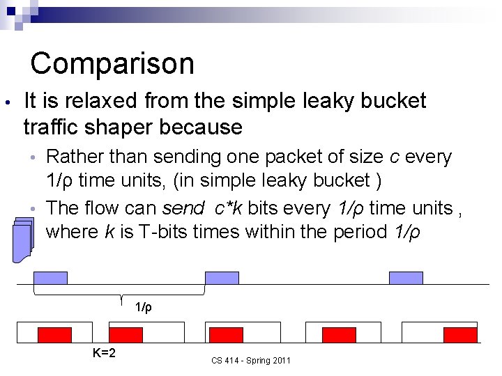 Comparison • It is relaxed from the simple leaky bucket traffic shaper because Rather