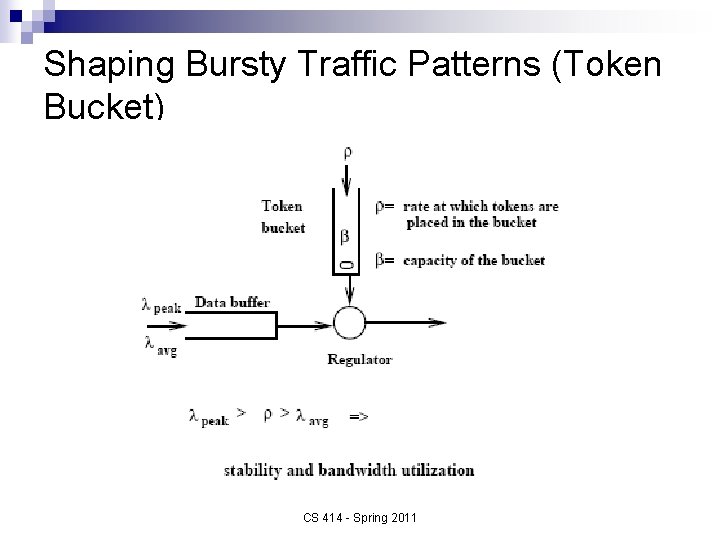 Shaping Bursty Traffic Patterns (Token Bucket) CS 414 - Spring 2011 