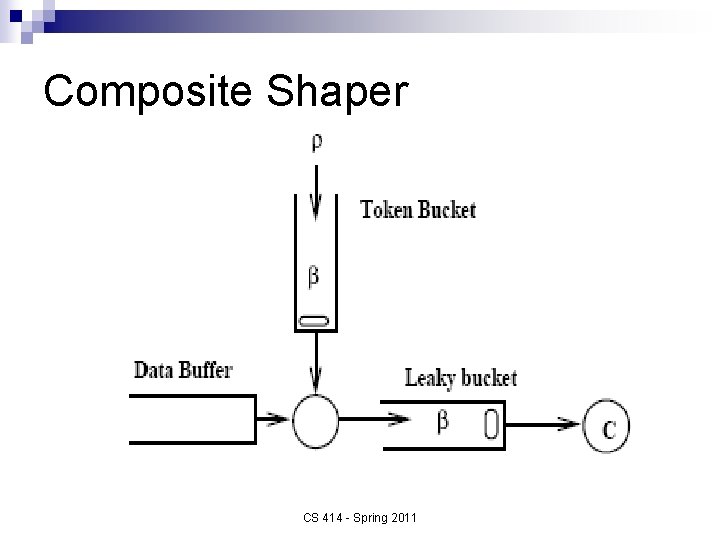 Composite Shaper CS 414 - Spring 2011 