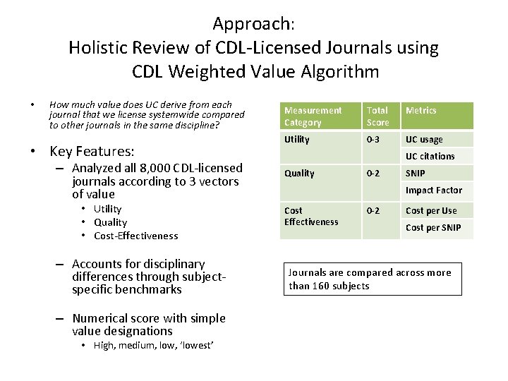 Approach: Holistic Review of CDL-Licensed Journals using CDL Weighted Value Algorithm • How much