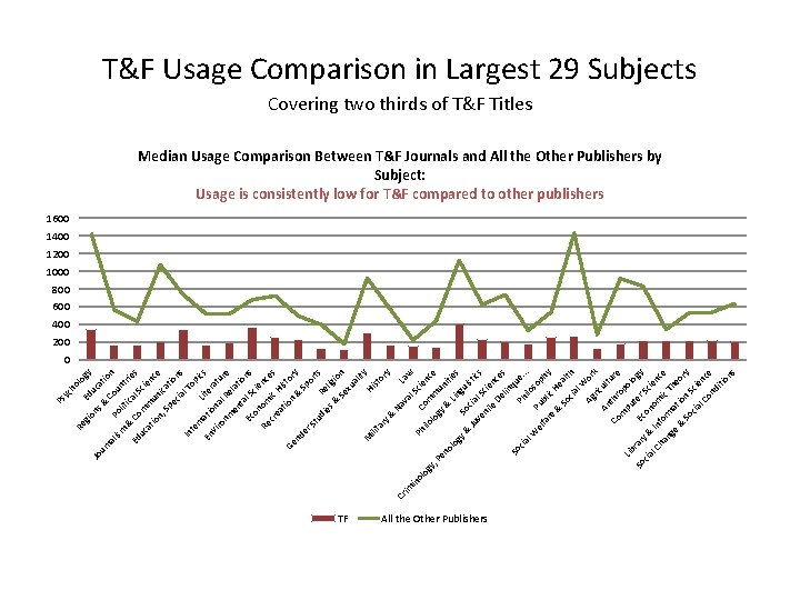 Ed ol og yc h Jo u uc y & ati rn on C