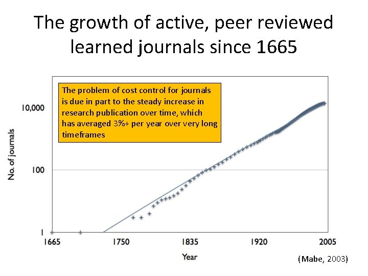 The growth of active, peer reviewed learned journals since 1665 The problem of cost