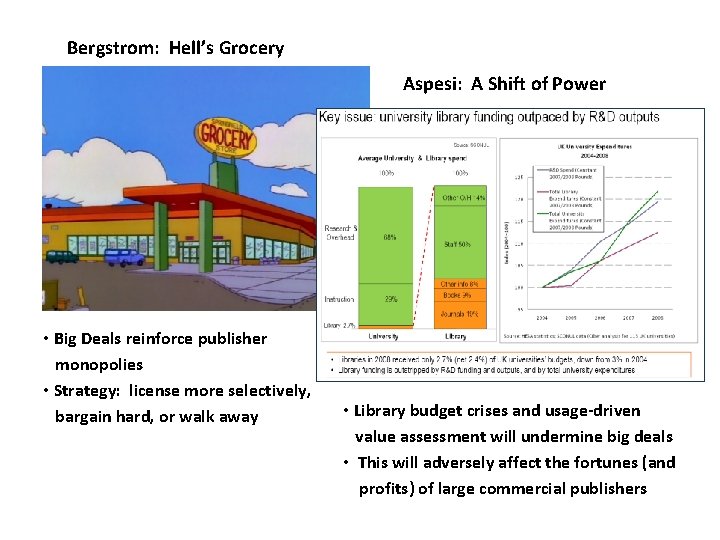 Bergstrom: Hell’s Grocery Aspesi: A Shift of Power • Big Deals reinforce publisher monopolies