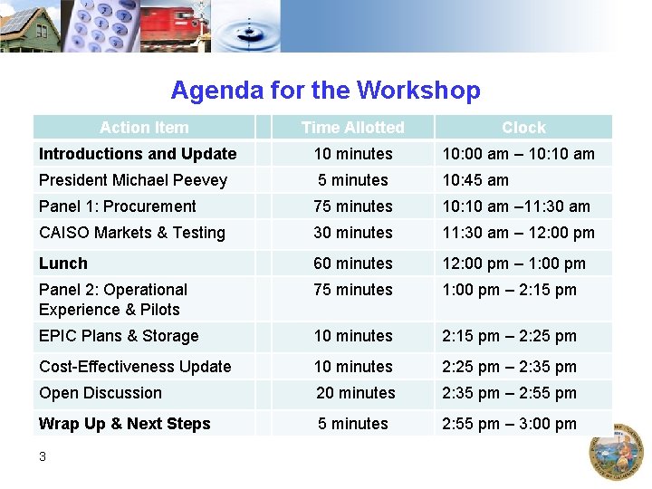 Agenda for the Workshop Action Item Time Allotted Clock Introductions and Update 10 minutes