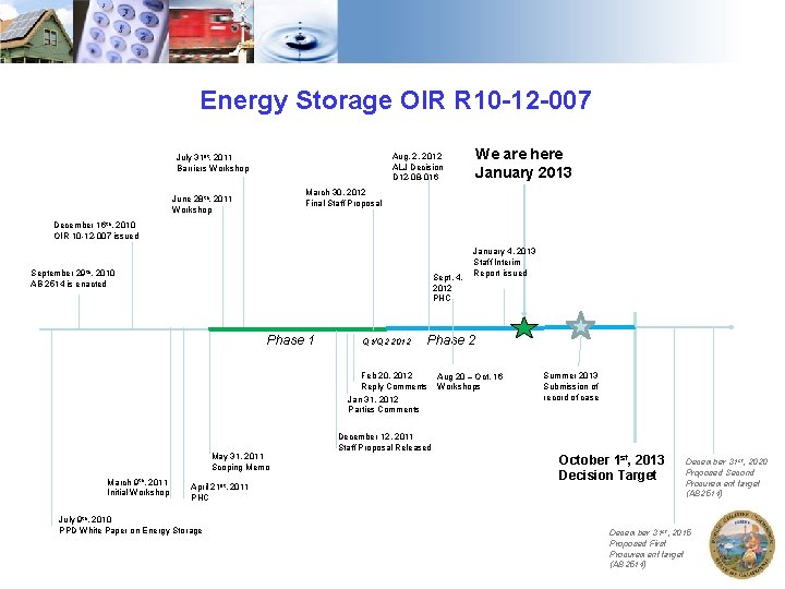 Energy Storage OIR R 10 -12 -007 We are here January 2013 Aug. 2,