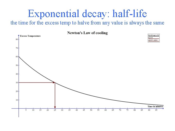 Exponential decay: half-life the time for the excess temp to halve from any value