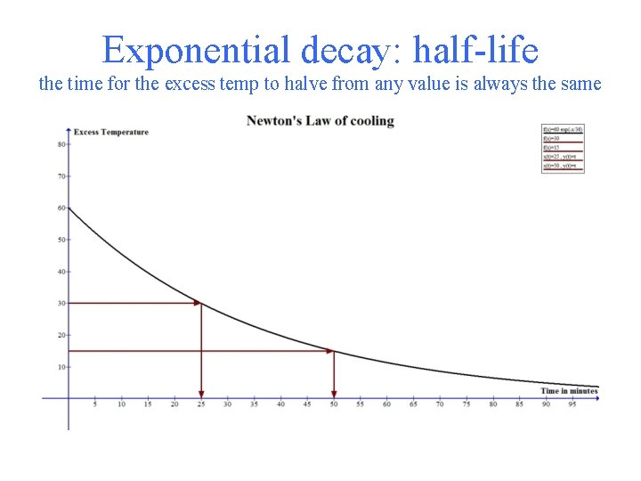 Exponential decay: half-life the time for the excess temp to halve from any value