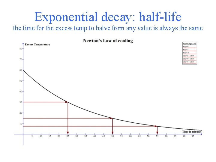 Exponential decay: half-life the time for the excess temp to halve from any value